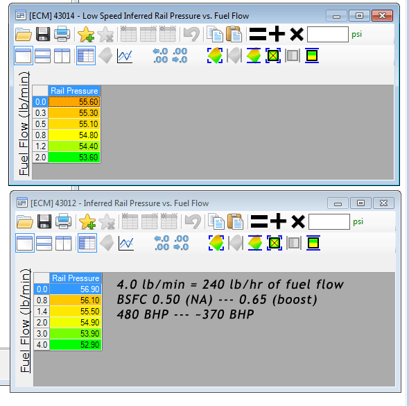 2014 Coyote Twin Turbo Inferred Rail Pressure vs. Fuel Flow (high & low)